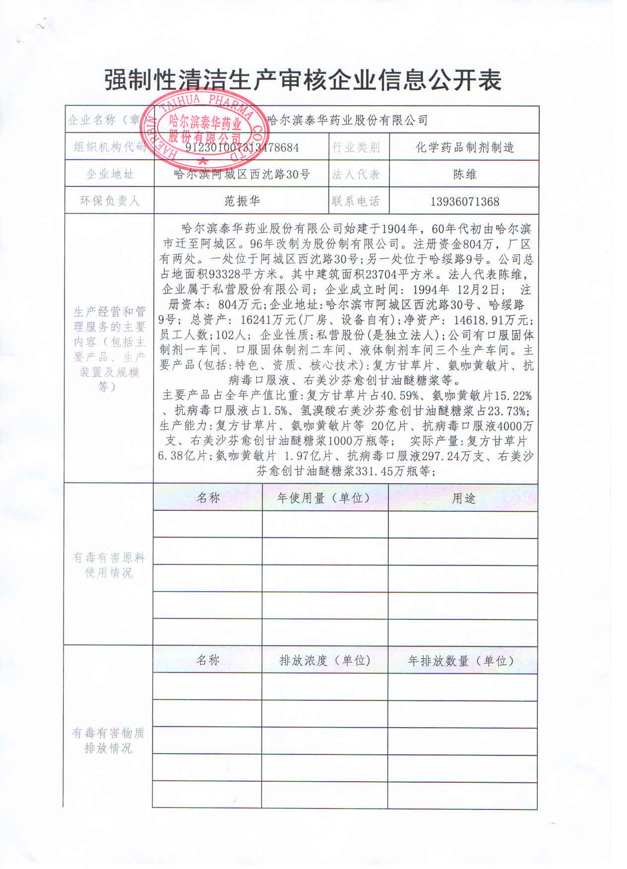 強制性清潔生產(chǎn)審核企業(yè)信息公開表